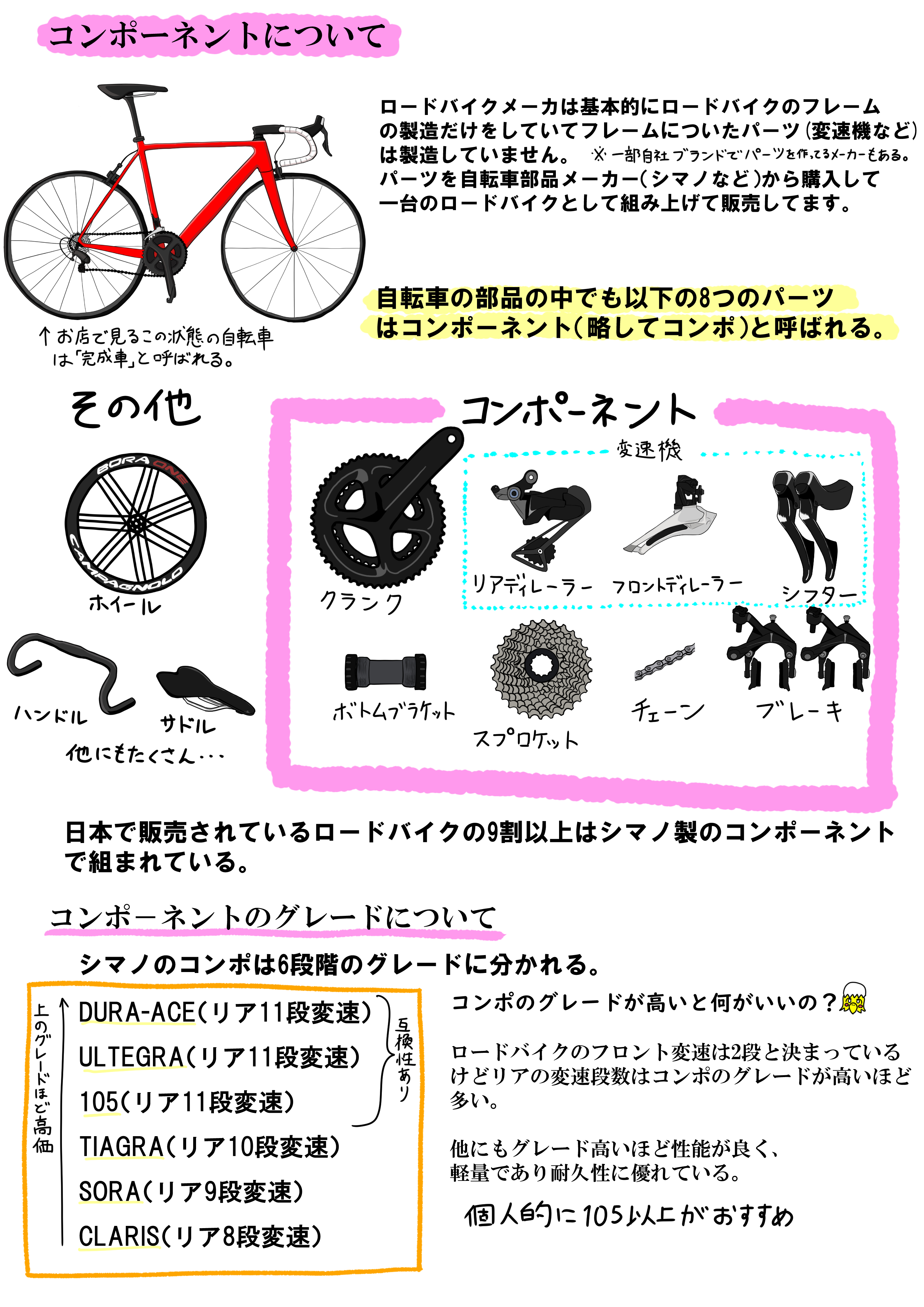 ロードバイクはじめたい方おすすめです！試乗可(値下げしました130000→）