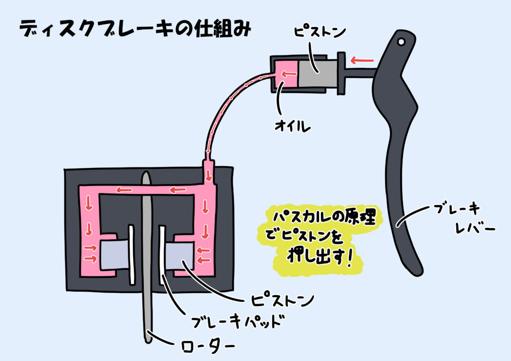 次にロードバイク買うならやはりディスク車なのか メリットとデメリットについて考える