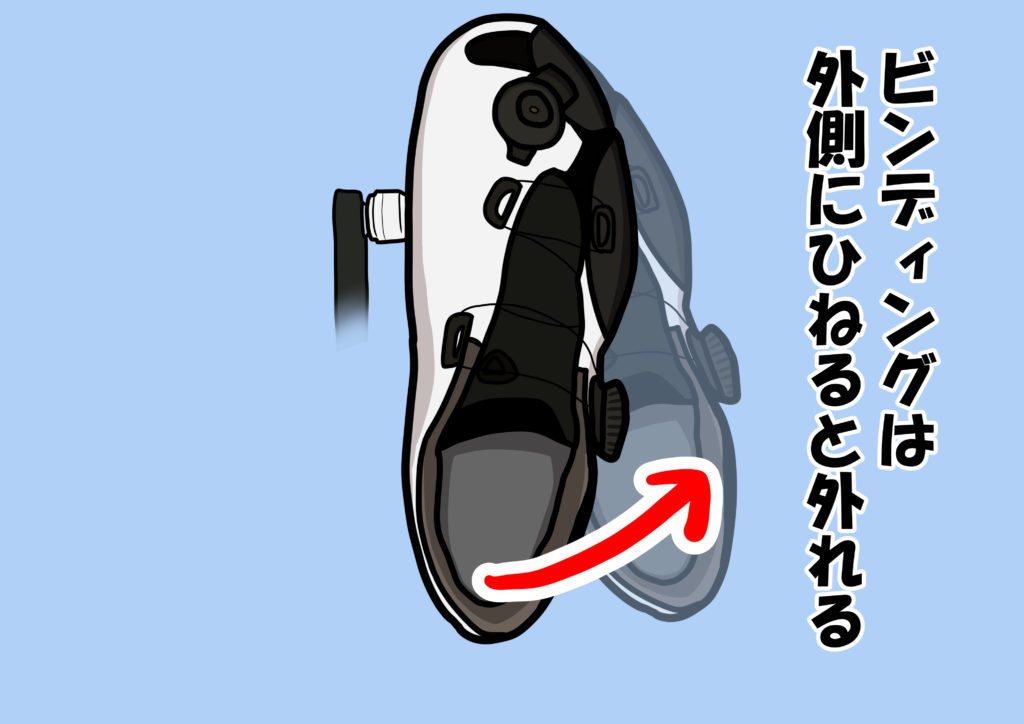 初心者向け ビンディングペダルの選び方とおすすめを解説します 初心者向け ビンディングペダルの選び方とおすすめを解説します